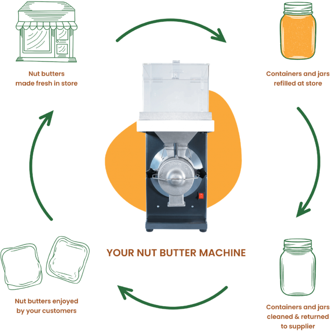 Nut Butter Mill — Peanut Butter Machine / Nut Butter Maker